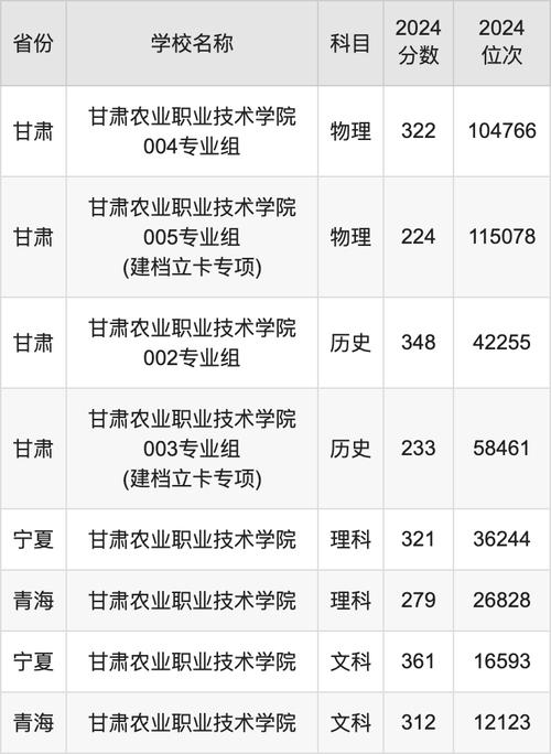 2024年甘肅農(nóng)業(yè)大學(xué)管理錄取分?jǐn)?shù)線（2024各省份錄取分?jǐn)?shù)線及位次排名）_四川農(nóng)業(yè)大學(xué)歷年貴州錄取分?jǐn)?shù)線對(duì)比_四川農(nóng)業(yè)大學(xué)貴州錄取分?jǐn)?shù)線 2024