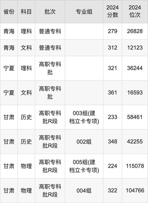 2024年甘肅農(nóng)業(yè)大學(xué)管理錄取分?jǐn)?shù)線（2024各省份錄取分?jǐn)?shù)線及位次排名）_四川農(nóng)業(yè)大學(xué)歷年貴州錄取分?jǐn)?shù)線對(duì)比_四川農(nóng)業(yè)大學(xué)貴州錄取分?jǐn)?shù)線 2024