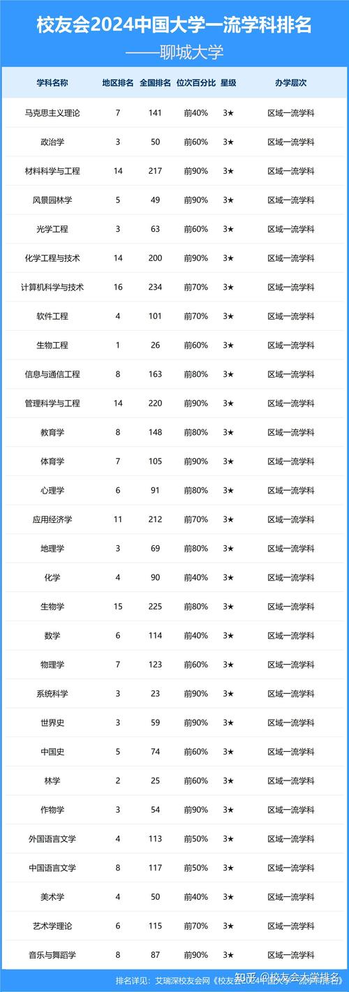 2024年聊城大學計算機學院錄取分數線（2024各省份錄取分數線及位次排名）_ 聊城一中錄取分數線 736.3分 _聊城高中錄取分數線 2025年