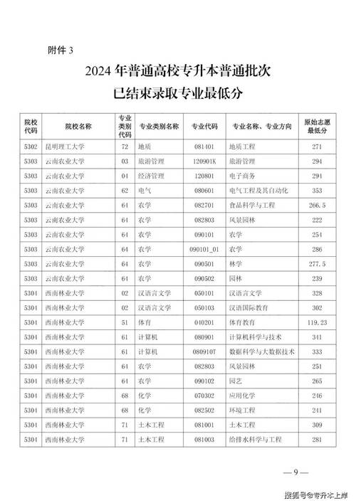 2024年云南民族大學(xué)研究生部錄取分?jǐn)?shù)線（所有專業(yè)分?jǐn)?shù)線一覽表公布）_云南師范大學(xué)2023年考研分?jǐn)?shù)線查詢_2024云南師范大學(xué)考研分?jǐn)?shù)線一覽表