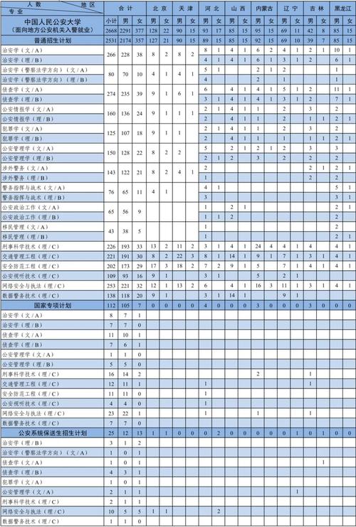 中國本科警校錄取分數線_2024年公安大學錄取錄取分數線（2024各省份錄取分數線及位次排名）_四川警校錄取分數線