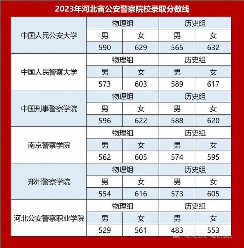 2024年公安大學錄取錄取分數線（2024各省份錄取分數線及位次排名）_四川警校錄取分數線_中國本科警校錄取分數線