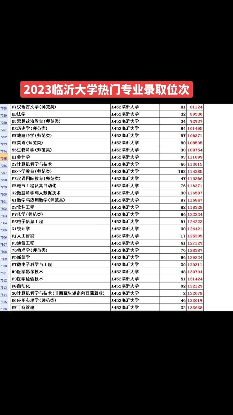 甘肅高考位次排名臨沂大學_臨沂大學甘肅錄取分數線2025_2024年臨沂大學錄取查詢錄取分數線（2024各省份錄取分數線及位次排名）