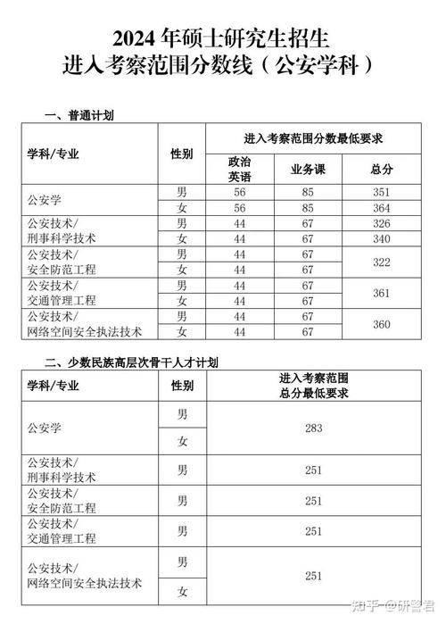 中國人民警察大學青海錄取位次查詢_2025青海高考中國人民警察大學錄取分數線_2024年公安大學研究生錄取分數線（2024各省份錄取分數線及位次排名）