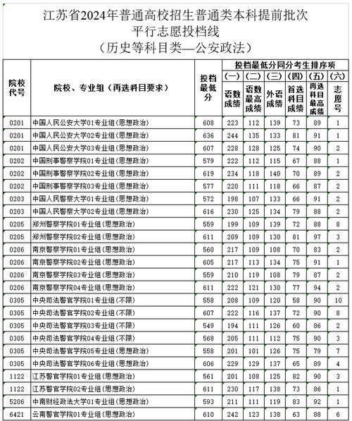 2025青海高考中國人民警察大學錄取分數線_2024年公安大學研究生錄取分數線（2024各省份錄取分數線及位次排名）_中國人民警察大學青海錄取位次查詢