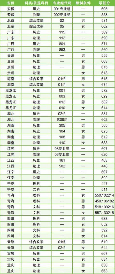 2025青海高考中國人民警察大學錄取分數線_中國人民警察大學青海錄取位次查詢_2024年公安大學研究生錄取分數線（2024各省份錄取分數線及位次排名）