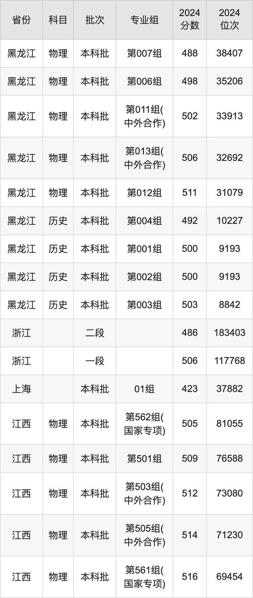 2024年長春工業大學錄取錄取分數線（所有專業分數線一覽表公布）_退役大學生士兵專項計劃復試成績要求_長春工業大學2024年碩士研究生復試成績要求