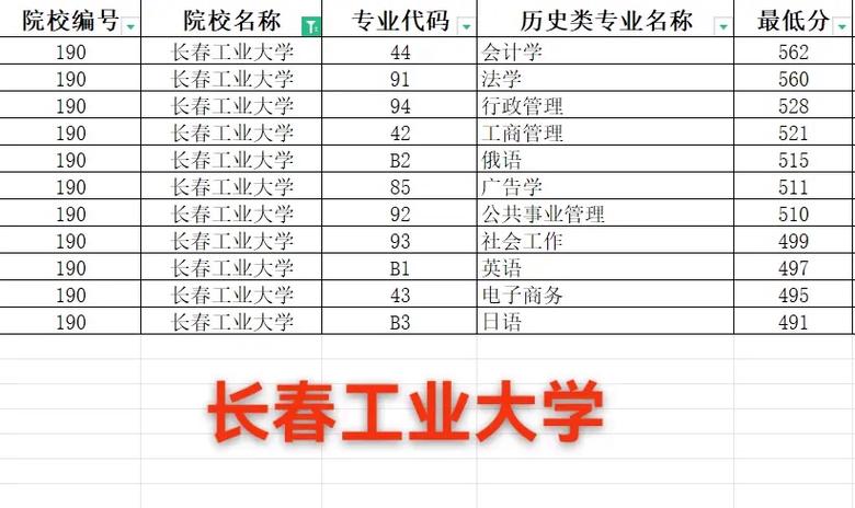 退役大學生士兵專項計劃復試成績要求_2024年長春工業大學錄取錄取分數線（所有專業分數線一覽表公布）_長春工業大學2024年碩士研究生復試成績要求