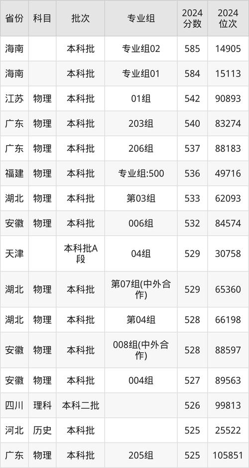 退役大學生士兵專項計劃復試成績要求_長春工業大學2024年碩士研究生復試成績要求_2024年長春工業大學錄取錄取分數線（所有專業分數線一覽表公布）