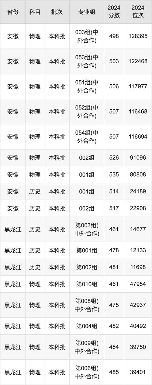 2024長春成人高考分數線_2024年長春大學專科錄取分數線（所有專業分數線一覽表公布）_成人高考分數查詢注意事項