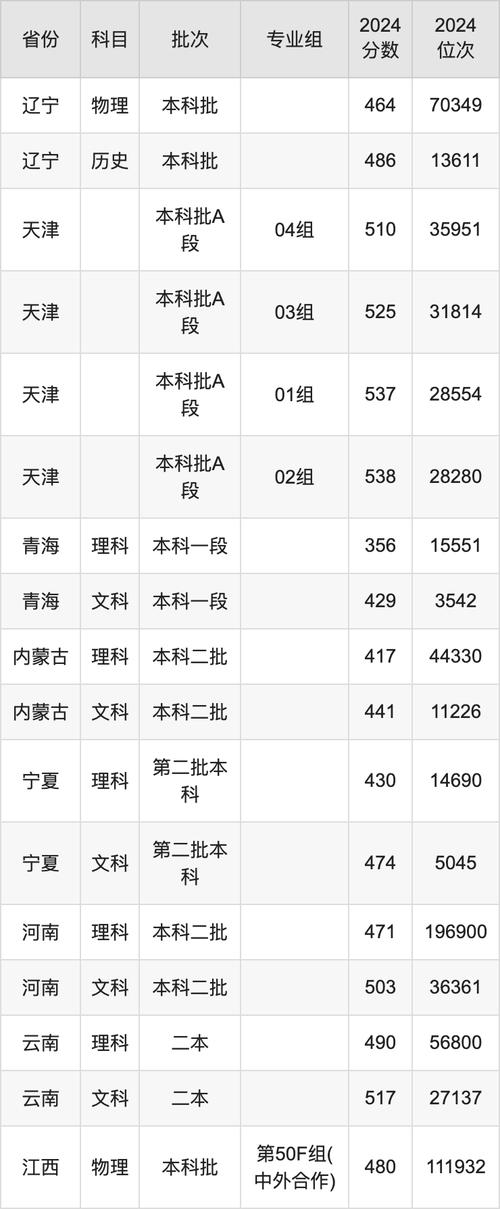 成人高考分數查詢注意事項_2024長春成人高考分數線_2024年長春大學專科錄取分數線（所有專業分數線一覽表公布）