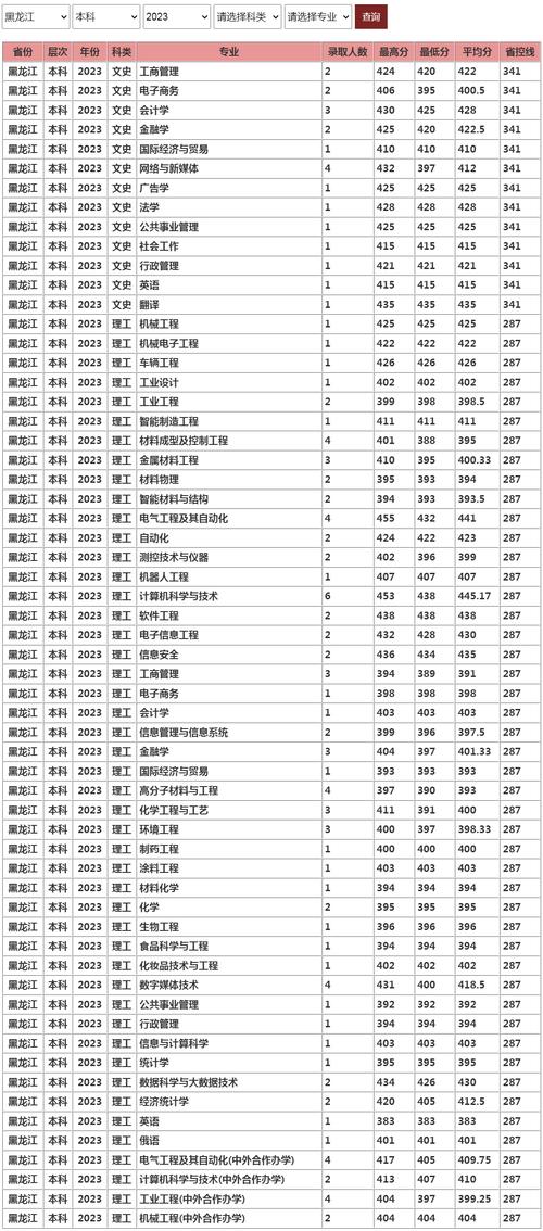 吉林本科批歷史類錄取分數線_長春師范大學2024年錄取分數線_2024年長春工業大學錄取分數線（所有專業分數線一覽表公布）