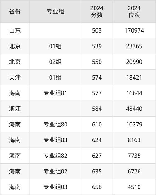 廣東工業大學2024年招生計劃_2024年廣東工業大學學院錄取分數線（2024各省份錄取分數線及位次排名）_廣東工業大學專業組投檔情況