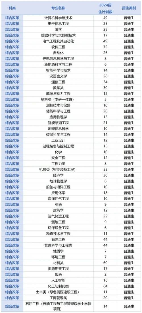 2025年上海高考專科錄取分?jǐn)?shù)線_2024年民辦大學(xué)國家承認(rèn)嗎錄取分?jǐn)?shù)線（2024各省份錄取分?jǐn)?shù)線及位次排名）_上海民遠(yuǎn)職業(yè)技術(shù)學(xué)院錄取分?jǐn)?shù)線