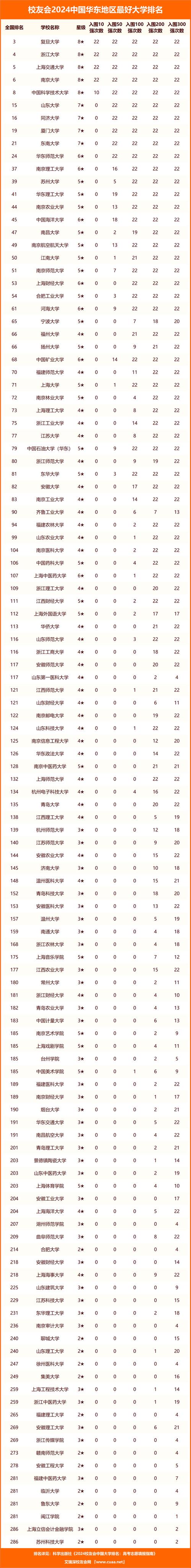 2025年上海高考專科錄取分?jǐn)?shù)線_2024年民辦大學(xué)國家承認(rèn)嗎錄取分?jǐn)?shù)線（2024各省份錄取分?jǐn)?shù)線及位次排名）_上海民遠(yuǎn)職業(yè)技術(shù)學(xué)院錄取分?jǐn)?shù)線