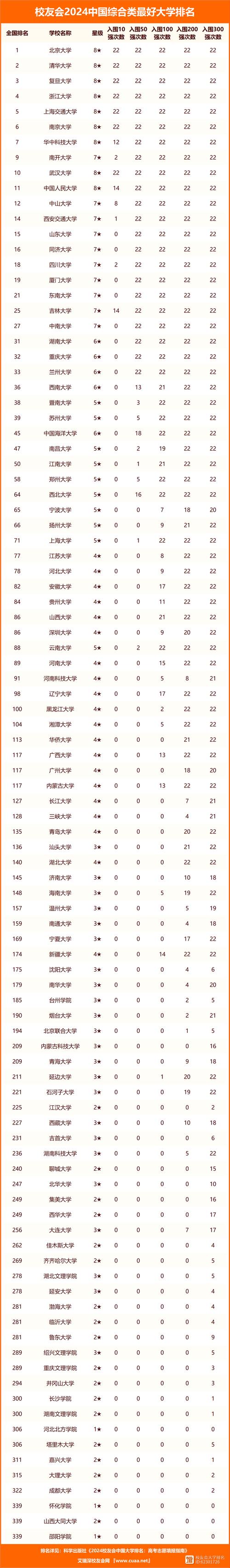 2024年民辦大學(xué)國家承認(rèn)嗎錄取分?jǐn)?shù)線（2024各省份錄取分?jǐn)?shù)線及位次排名）_上海民遠(yuǎn)職業(yè)技術(shù)學(xué)院錄取分?jǐn)?shù)線_2025年上海高考專科錄取分?jǐn)?shù)線