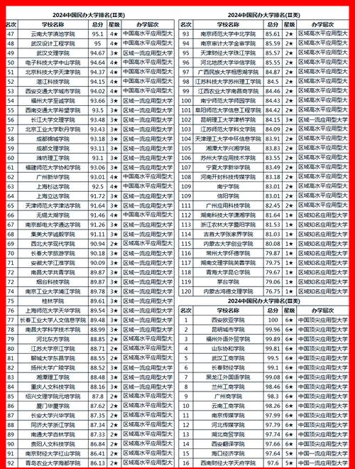 上海民遠(yuǎn)職業(yè)技術(shù)學(xué)院錄取分?jǐn)?shù)線_2024年民辦大學(xué)國家承認(rèn)嗎錄取分?jǐn)?shù)線（2024各省份錄取分?jǐn)?shù)線及位次排名）_2025年上海高考專科錄取分?jǐn)?shù)線