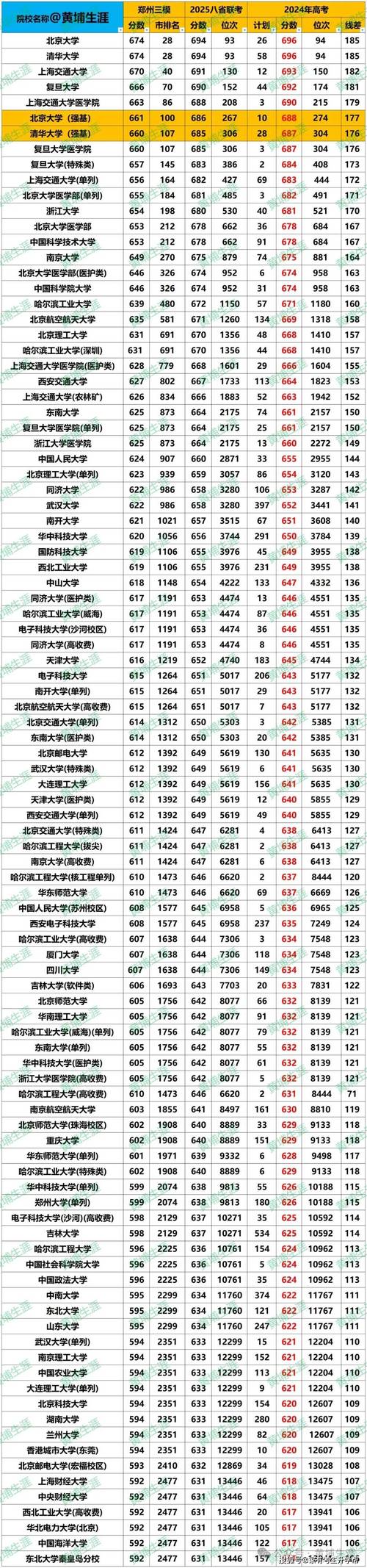 2024年牡丹江有什么大學錄取分數線（2024各省份錄取分數線及位次排名）_黑龍江2024高考錄取位次_黑龍江歷史類大學錄取位次