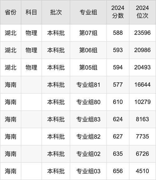廣東工業大學云南錄取分數線_2024年廣東工業大學專業介紹錄取分數線（2024各省份錄取分數線及位次排名）_廣東工業大學錄取位次排名