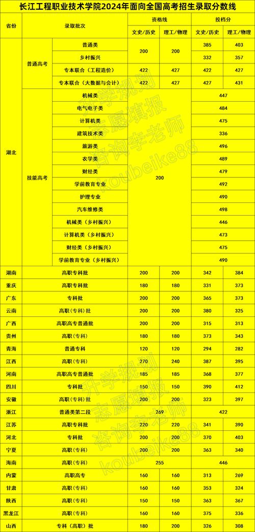 遼寧高考位次查詢_2024年長江大學(xué)工程技術(shù)錄取分數(shù)線（所有專業(yè)分數(shù)線一覽表公布）_2024年長江大學(xué)資源勘查工程錄取分數(shù)線