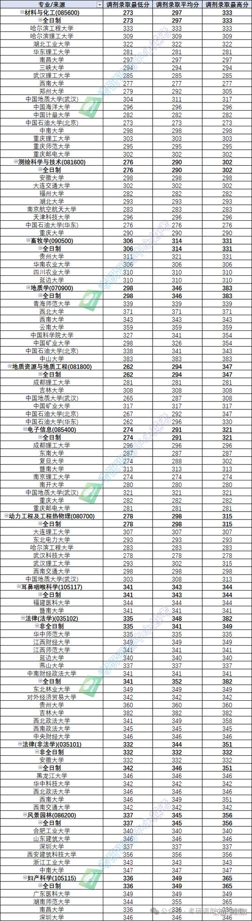 武漢低分撿漏理工類大學_2024年長江大學學院錄取分數線（所有專業分數線一覽表公布）_武漢工程科技學院錄取分數線