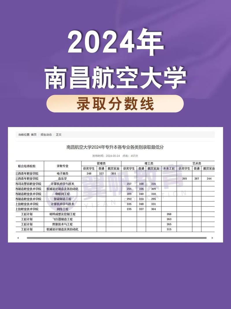 2024年南昌航空大學是幾本錄取分數線（所有專業分數線一覽表公布）_2025年南昌航空大學科技學院浙江錄取分數線_2025年浙江高考南昌航空大學科技學院錄取位次