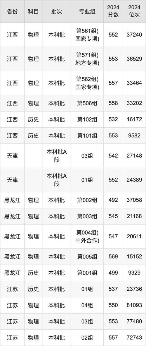 2024年南昌航空大學是幾本錄取分數線（所有專業分數線一覽表公布）_2025年南昌航空大學科技學院浙江錄取分數線_2025年浙江高考南昌航空大學科技學院錄取位次