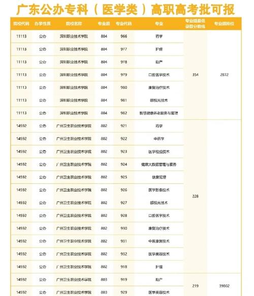 2025年廣東高校排名_廣東省高校綜合排名_2024年廣東醫科大學錄取分數線（2024各省份錄取分數線及位次排名）