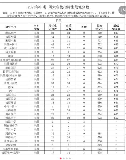 湖南一本大學排名2025_湖南大學錄取分數線_2024年長沙大學是幾本錄取分數線（所有專業分數線一覽表公布）