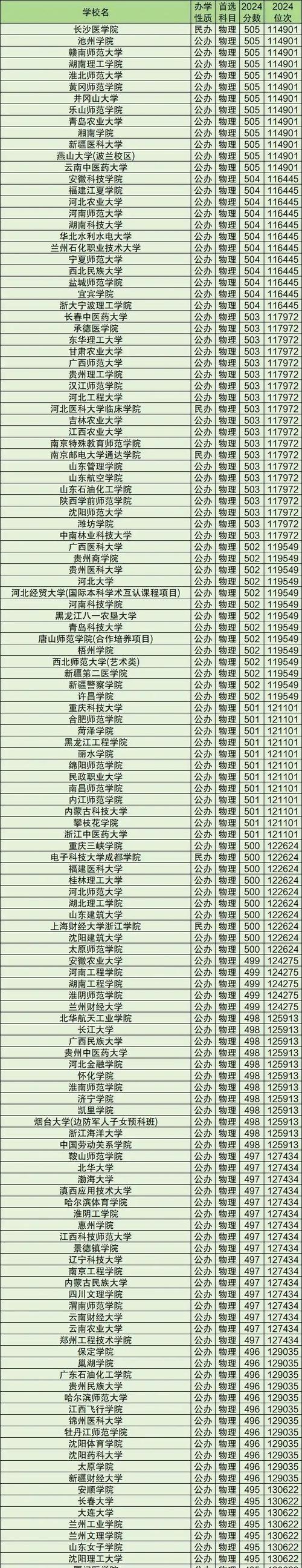 2024年長沙大學是幾本錄取分數線（所有專業分數線一覽表公布）_湖南大學錄取分數線_湖南一本大學排名2025