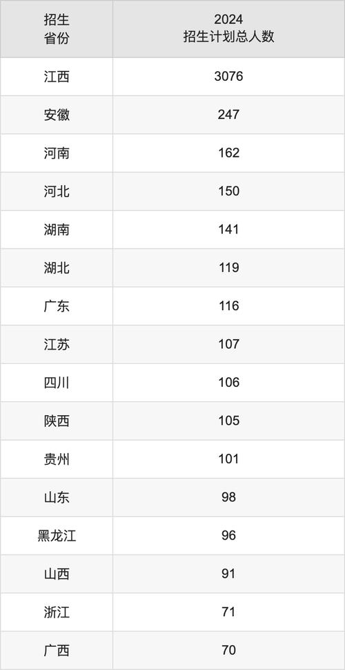 2024年南昌航空大學招生信息錄取分數線（所有專業分數線一覽表公布）_沈陽航空航天大學錄取分數_中低分段航空院校推薦