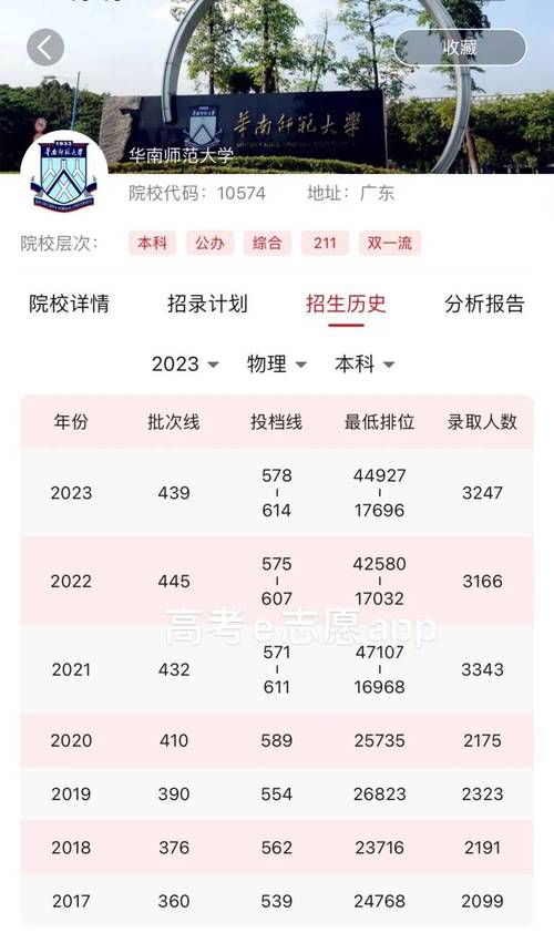 廣州市普通高中名額分配派位_2024年廣州市名額分配計劃_2024年廣州華南師范大學錄取分數線（2024各省份錄取分數線及位次排名）