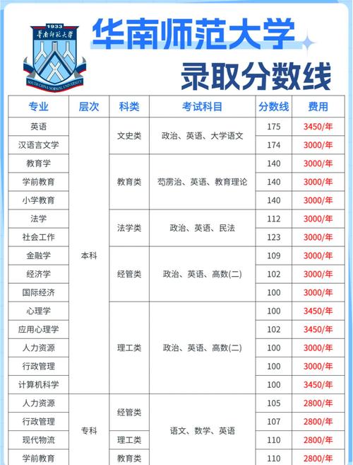 2024年廣州市名額分配計劃_廣州市普通高中名額分配派位_2024年廣州華南師范大學錄取分數線（2024各省份錄取分數線及位次排名）