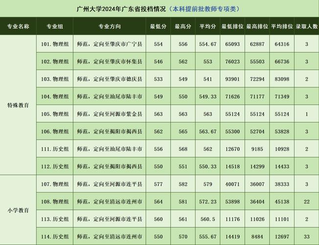 廣東2024年高考錄取分?jǐn)?shù)線_2024年廣州有哪些二本大學(xué)錄取分?jǐn)?shù)線（2024各省份錄取分?jǐn)?shù)線及位次排名）_廣東高考志愿填報(bào)時(shí)間表