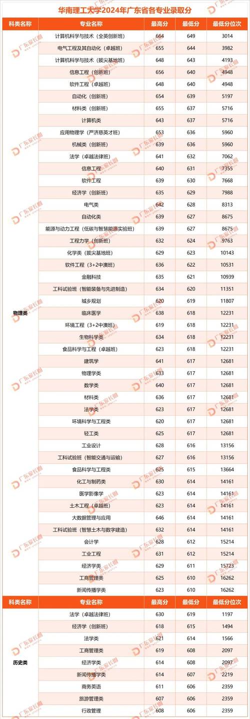2024年廣州有哪些二本大學(xué)錄取分?jǐn)?shù)線（2024各省份錄取分?jǐn)?shù)線及位次排名）_廣東2024年高考錄取分?jǐn)?shù)線_廣東高考志愿填報(bào)時(shí)間表