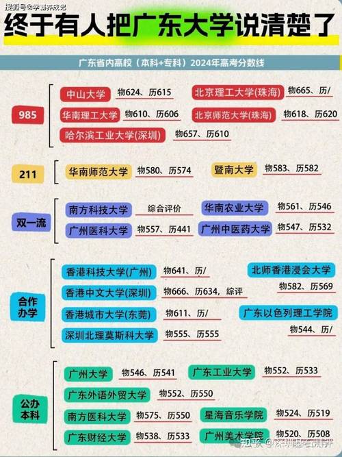 2024年南方州立理工大學錄取分數線（所有專業分數線一覽表公布）_廣東2024年高考錄取分數線_廣東高考志愿填報時間表