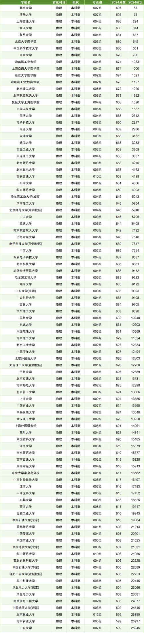廣東2024年高考錄取分數線_2024年南方州立理工大學錄取分數線（所有專業分數線一覽表公布）_廣東高考志愿填報時間表