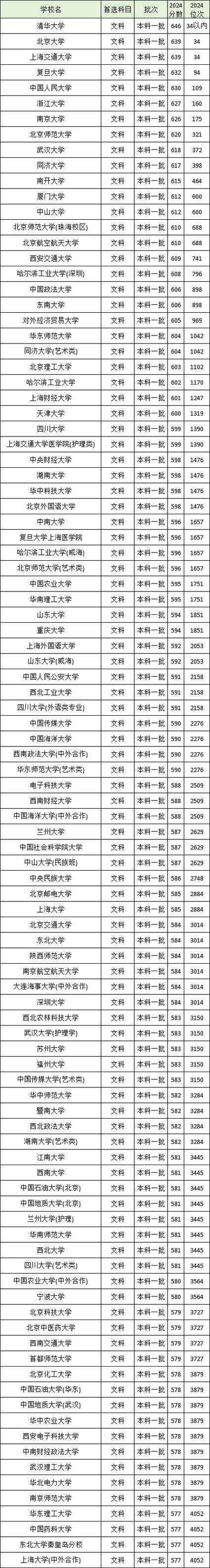 2024年南方州立理工大學錄取分數線（所有專業分數線一覽表公布）_廣東高考志愿填報時間表_廣東2024年高考錄取分數線