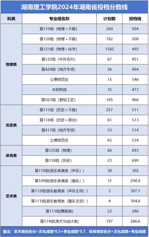 長沙理工大學博士研究生招生復試錄取方案_2020年博士研究生普通招考復試錄取工作_2024年長沙理工大學研究生錄取分數線（所有專業分數線一覽表公布）