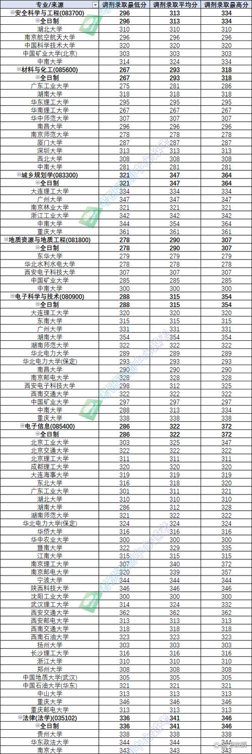 2024年南華大學mba錄取分數線（所有專業分數線一覽表公布）_南華大學研究生招生調劑_南華大學2010年碩士研究生調劑信息