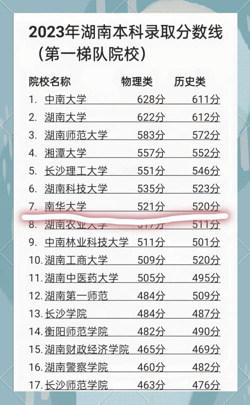 2024年南華大學mba錄取分數線（所有專業分數線一覽表公布）_南華大學2010年碩士研究生調劑信息_南華大學研究生招生調劑
