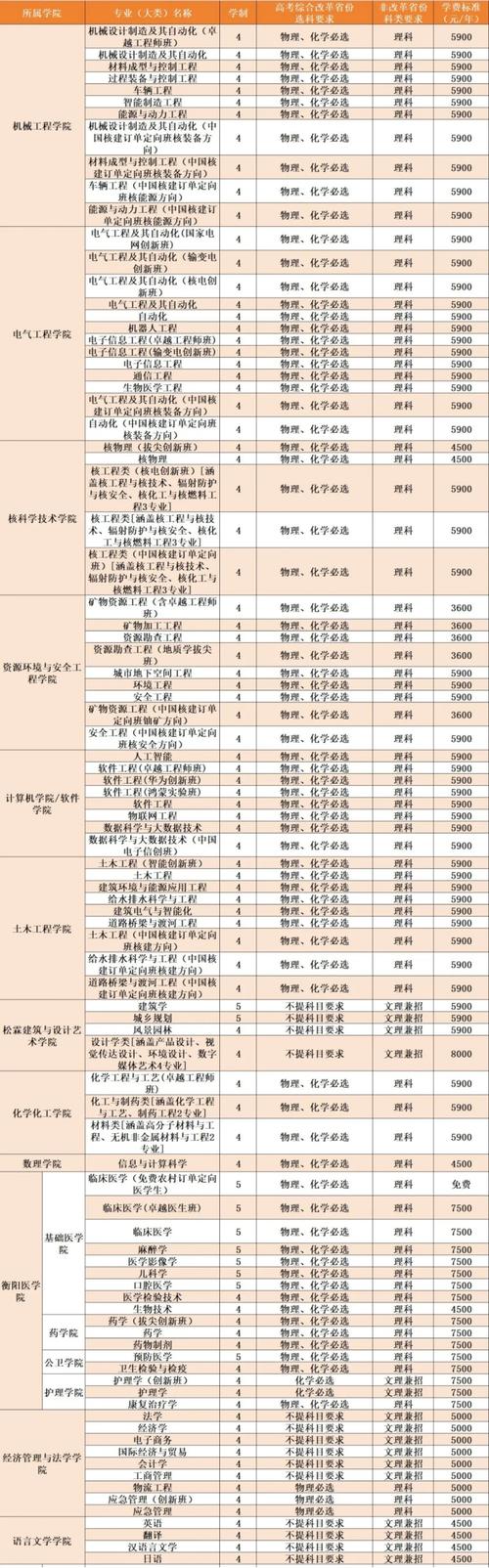 南華大學研究生招生調劑_2024年南華大學mba錄取分數線（所有專業分數線一覽表公布）_南華大學2010年碩士研究生調劑信息