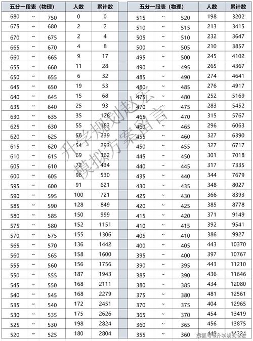 清華大學各專業分數線變化_2024年貴陽大學研究生錄取分數線（2024各省份錄取分數線及位次排名）_清華大學2025年碩士研究生復試分數線