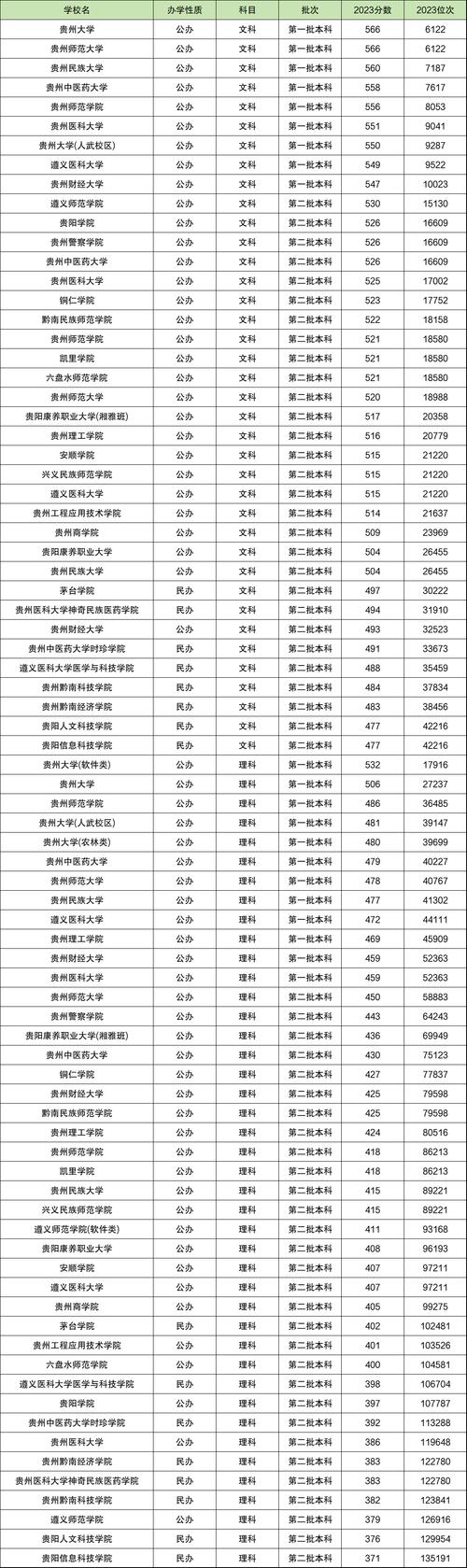清華大學2025年碩士研究生復試分數線_2024年貴陽大學研究生錄取分數線（2024各省份錄取分數線及位次排名）_清華大學各專業分數線變化