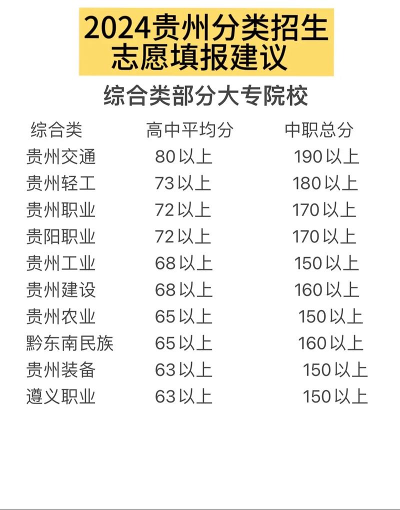 貴州大學分數線預測_貴陽市綜合類大學排名_2024年貴州大學錄取分數線（2024各省份錄取分數線及位次排名）