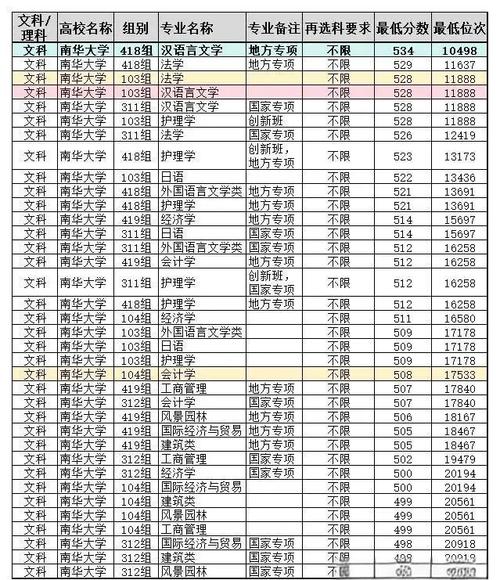 2025年四川高考錄取分數線_2024年南華大學醫學院錄取分數線（所有專業分數線一覽表公布）_安徽醫科大學臨床醫學院錄取分數線