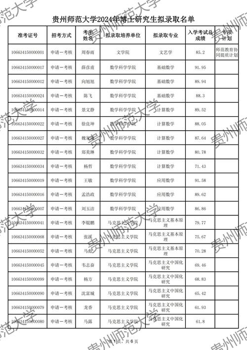 2025年上海高考生報考貴州大學_貴州大學上海錄取分數線_2024年貴州大學研究生調劑錄取分數線（2024各省份錄取分數線及位次排名）