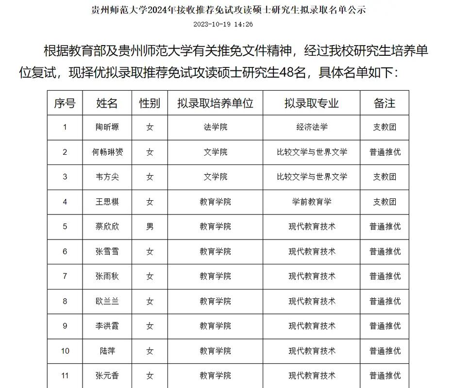 2024年貴州師范大學(xué)研究生錄取分?jǐn)?shù)線（2024各省份錄取分?jǐn)?shù)線及位次排名）_貴州師范大學(xué)生命科學(xué)學(xué)院考研錄取率_學(xué)霸寢室集體上岸
