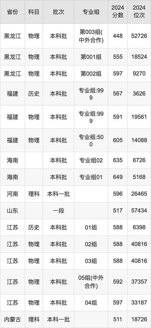 2024年浙江工業(yè)大學(xué)考研錄取分?jǐn)?shù)線（所有專業(yè)分?jǐn)?shù)線一覽表公布）_西北工業(yè)大學(xué)2021年福建物理錄取分?jǐn)?shù)線_西北工業(yè)大學(xué)2021年湖南物理錄取分?jǐn)?shù)線