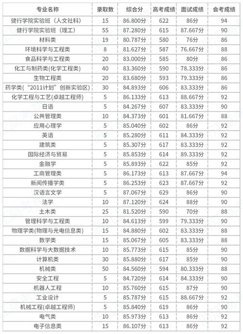西北工業(yè)大學(xué)2021年福建物理錄取分?jǐn)?shù)線_2024年浙江工業(yè)大學(xué)考研錄取分?jǐn)?shù)線（所有專業(yè)分?jǐn)?shù)線一覽表公布）_西北工業(yè)大學(xué)2021年湖南物理錄取分?jǐn)?shù)線